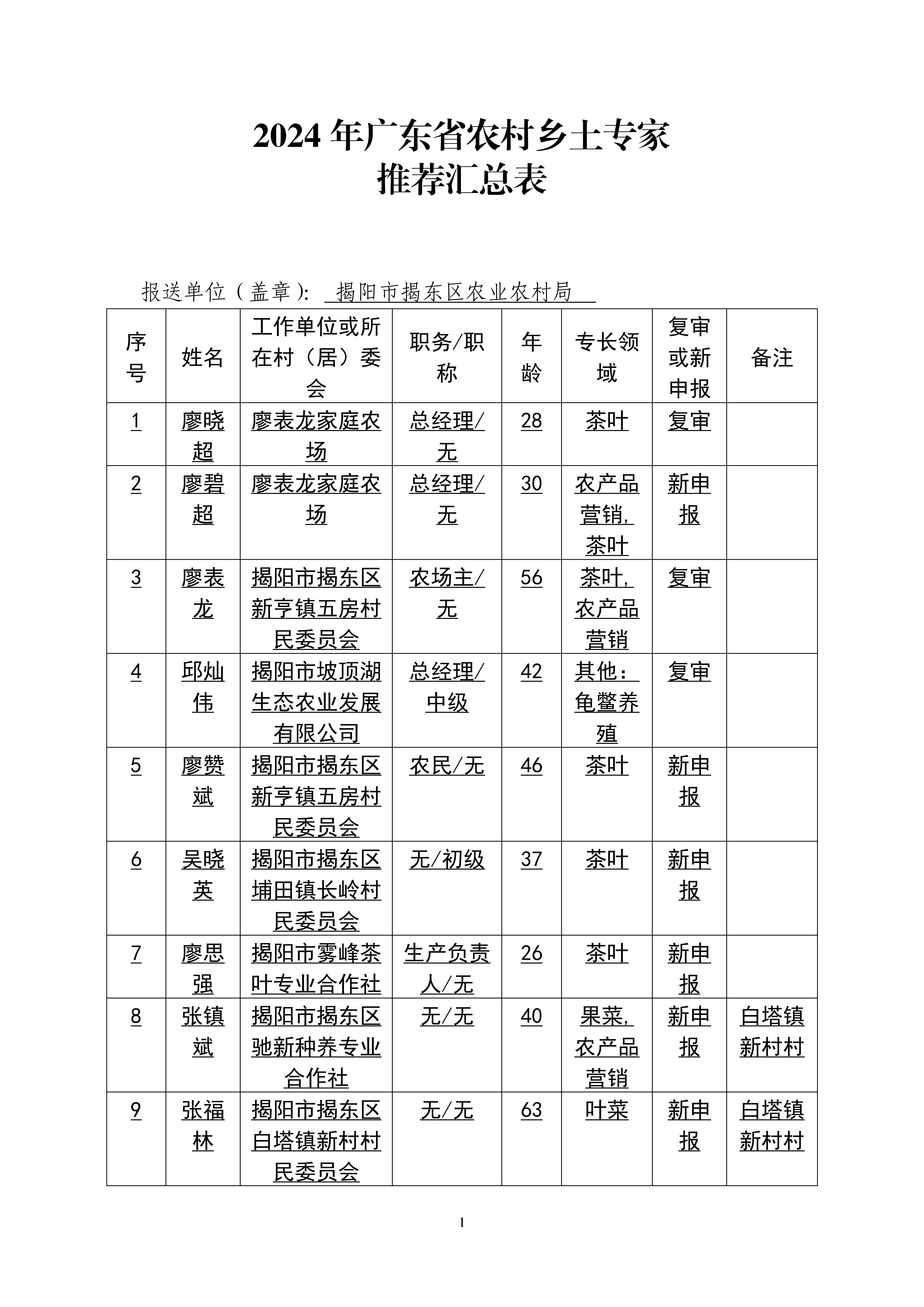 2024年广东省农村乡土专家推荐汇总表._01.png
