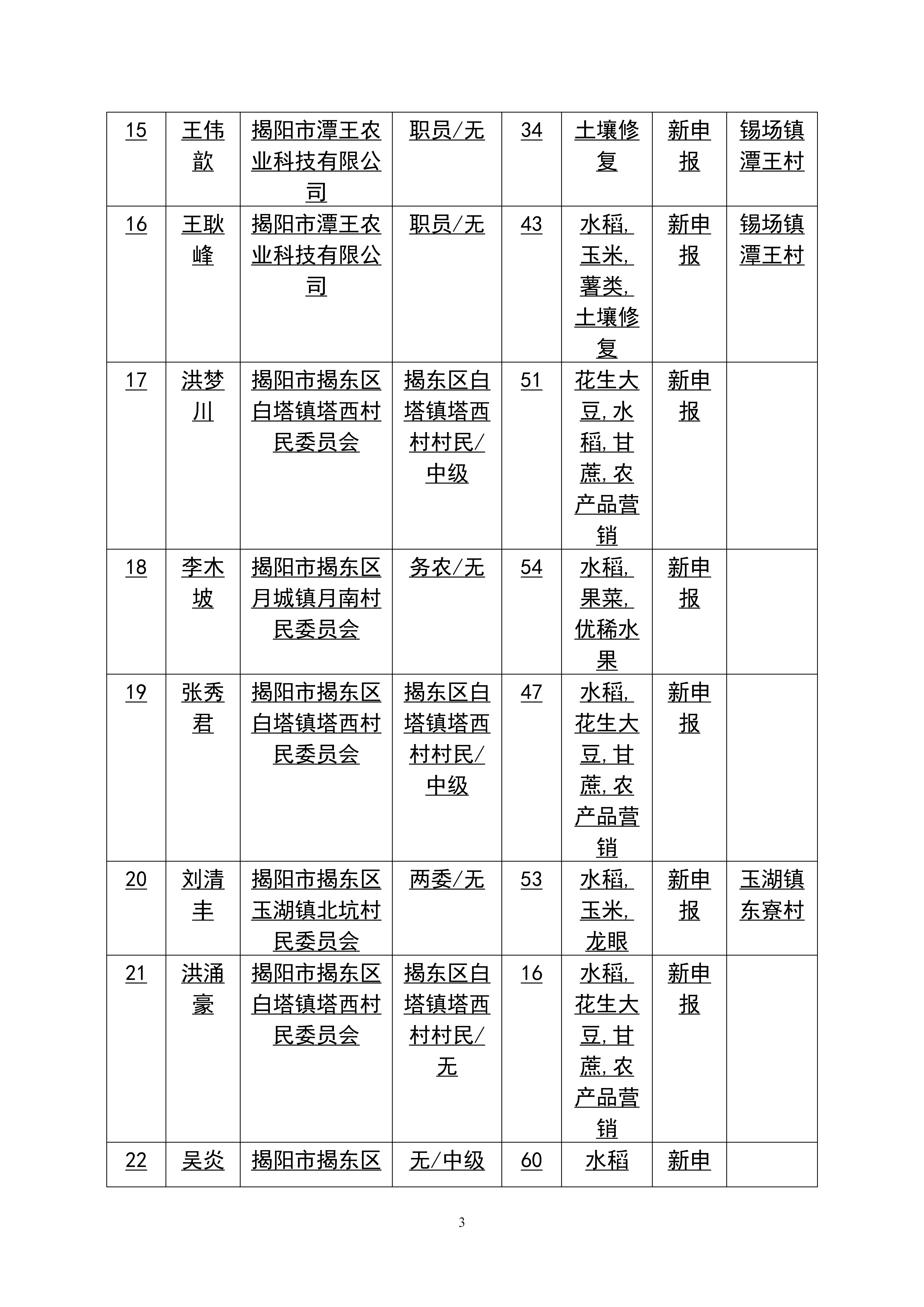 2024年广东省农村乡土专家推荐汇总表._03.png