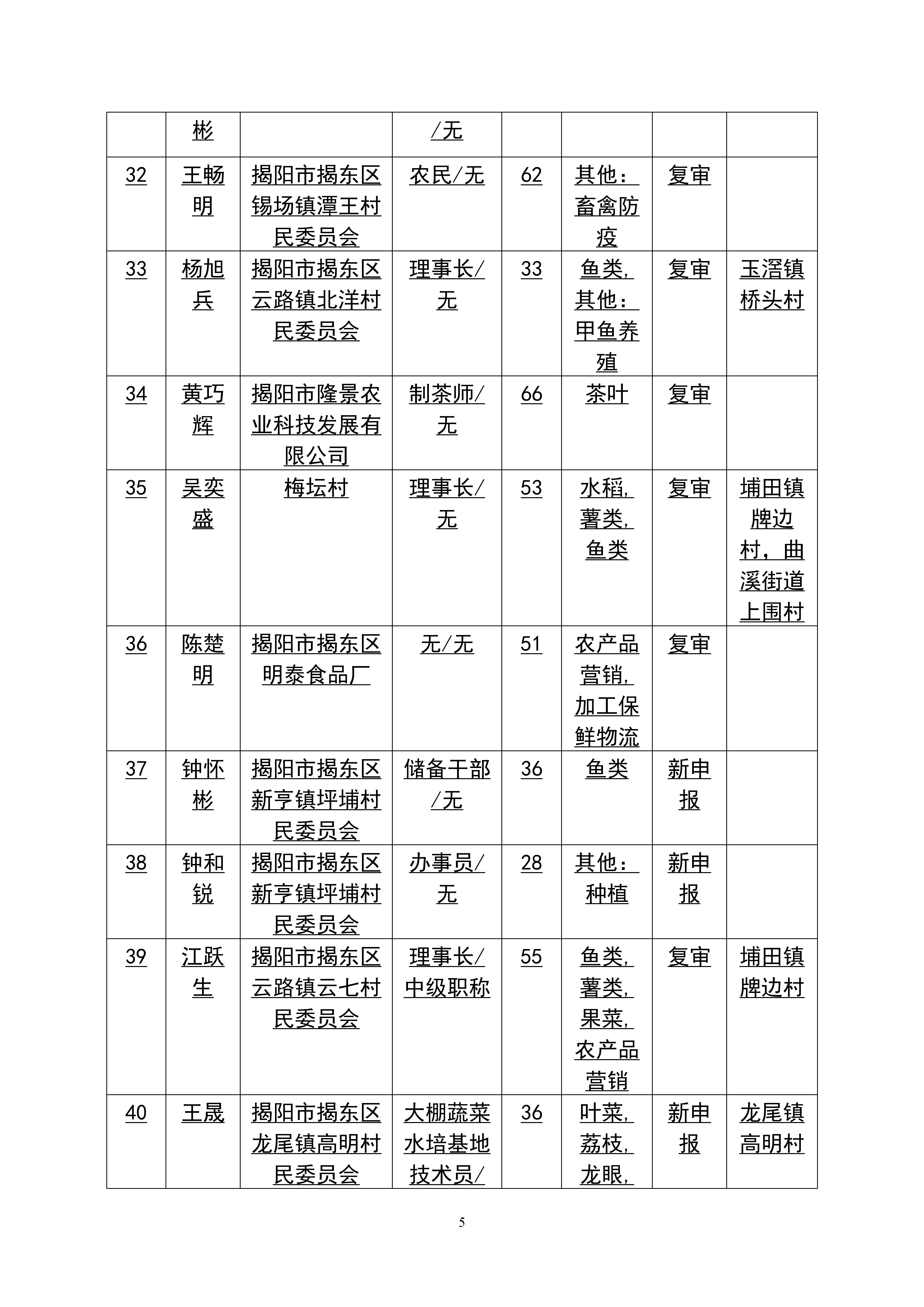 2024年广东省农村乡土专家推荐汇总表._05.png