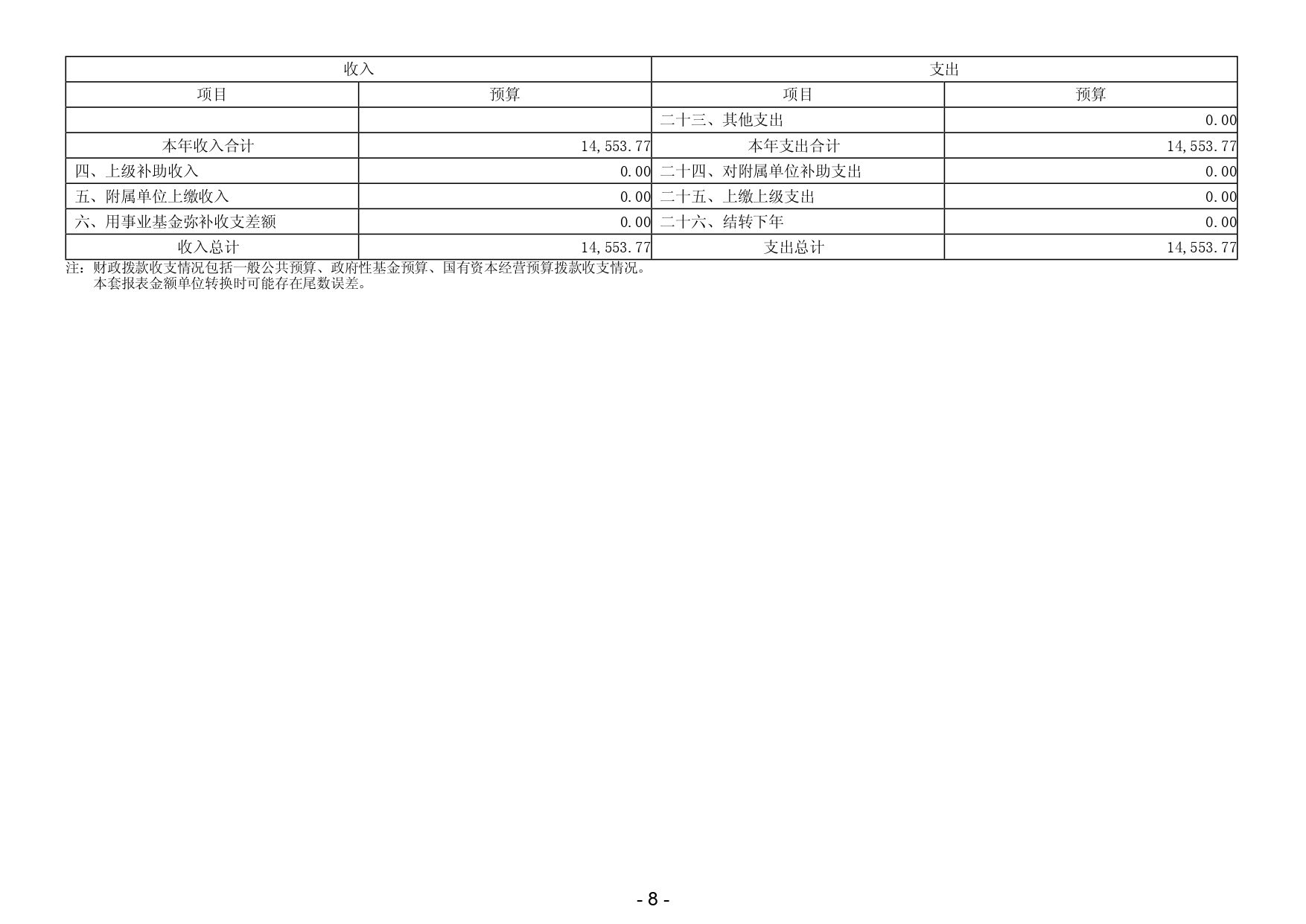 2024年揭阳市揭东区农业农村局部门预算_page-0010.jpg