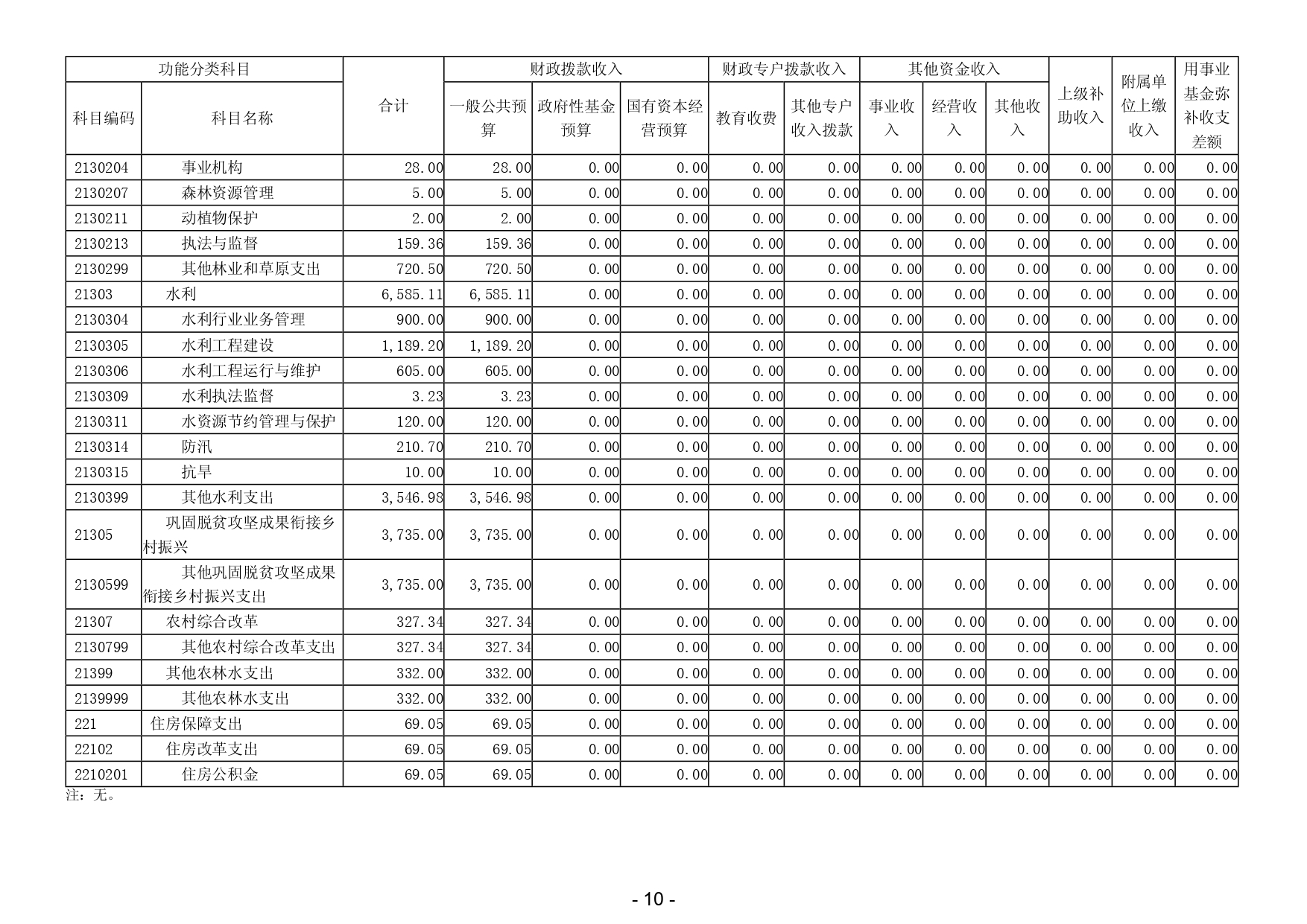 2024年揭阳市揭东区农业农村局部门预算_page-0012.jpg