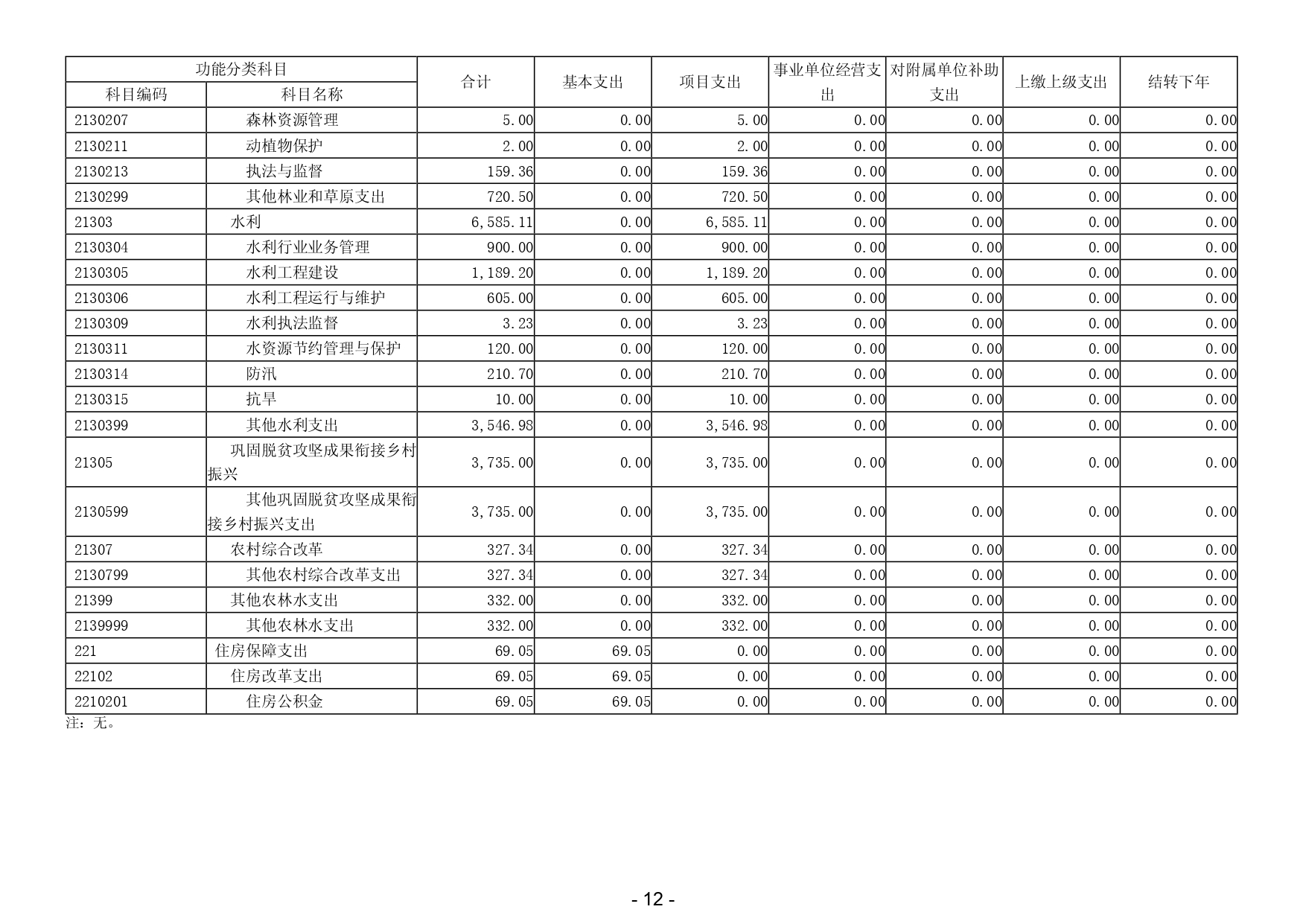 2024年揭阳市揭东区农业农村局部门预算_page-0014.jpg