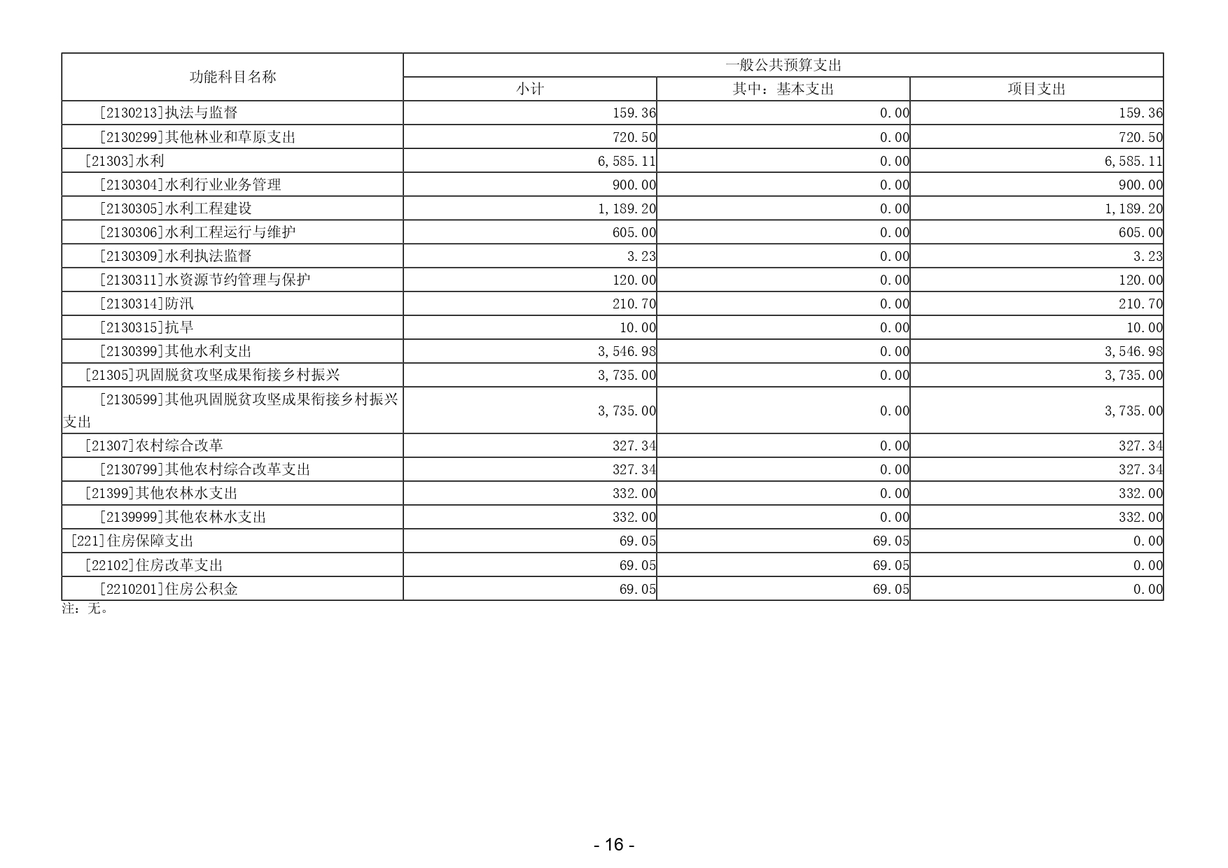 2024年揭阳市揭东区农业农村局部门预算_page-0018.jpg
