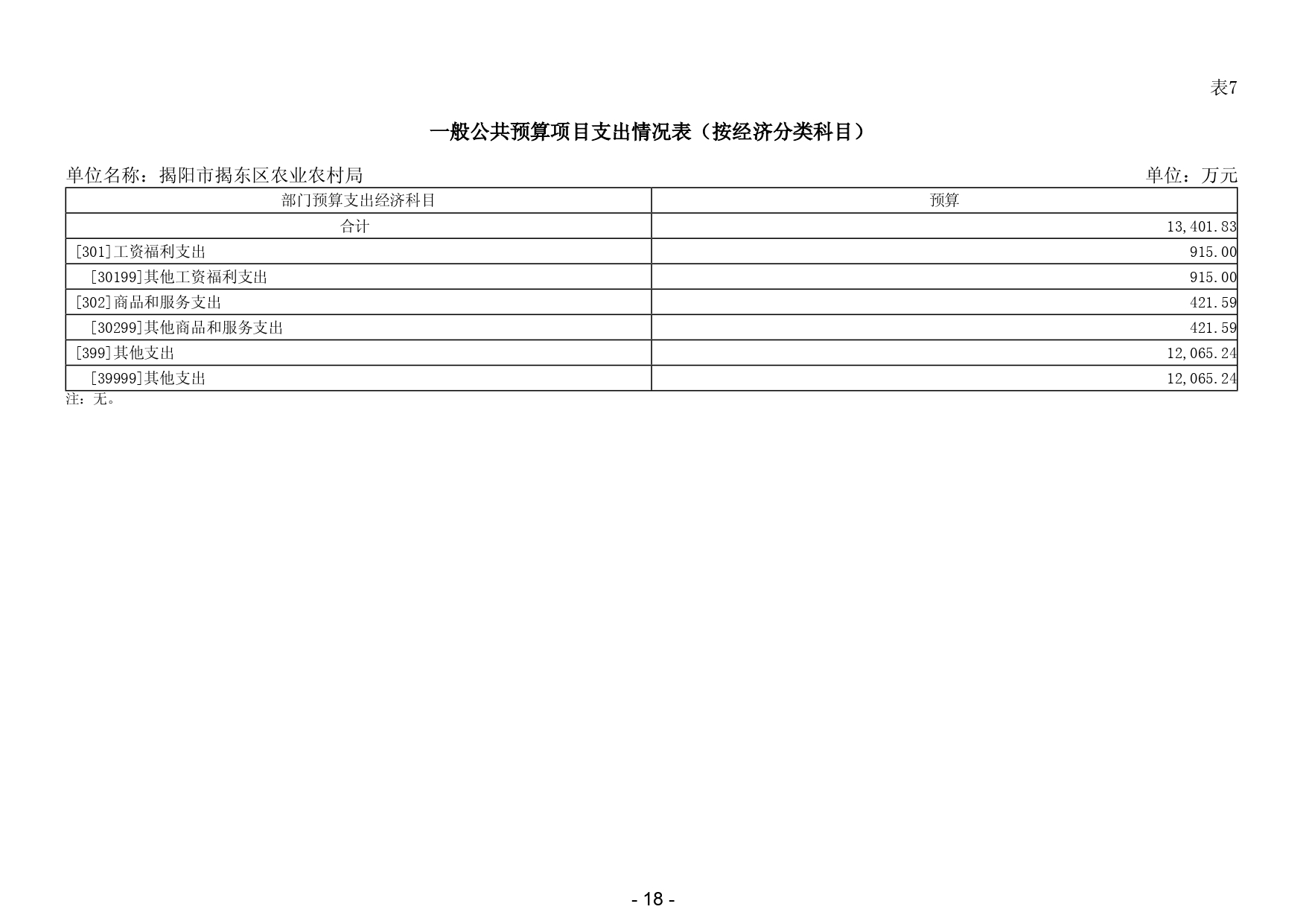2024年揭阳市揭东区农业农村局部门预算_page-0020.jpg