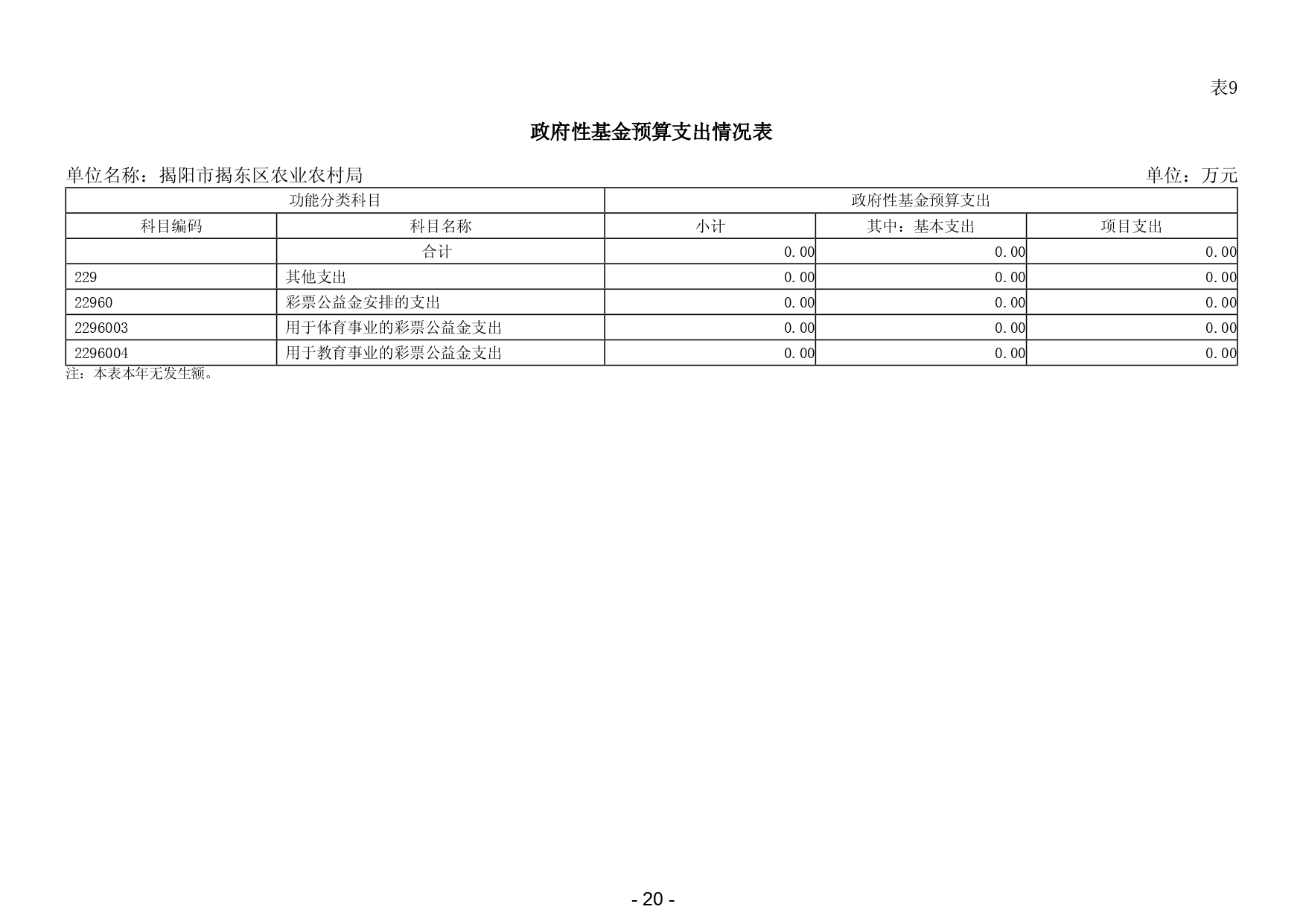 2024年揭阳市揭东区农业农村局部门预算_page-0022.jpg