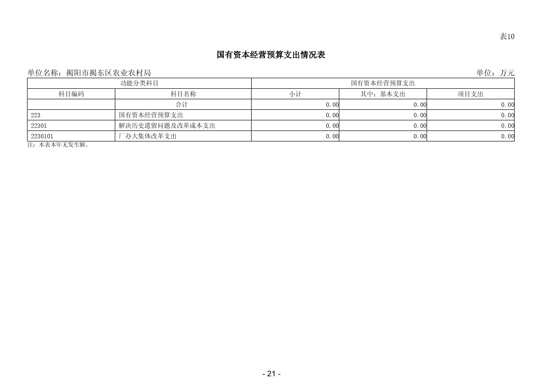 2024年揭阳市揭东区农业农村局部门预算_page-0023.jpg