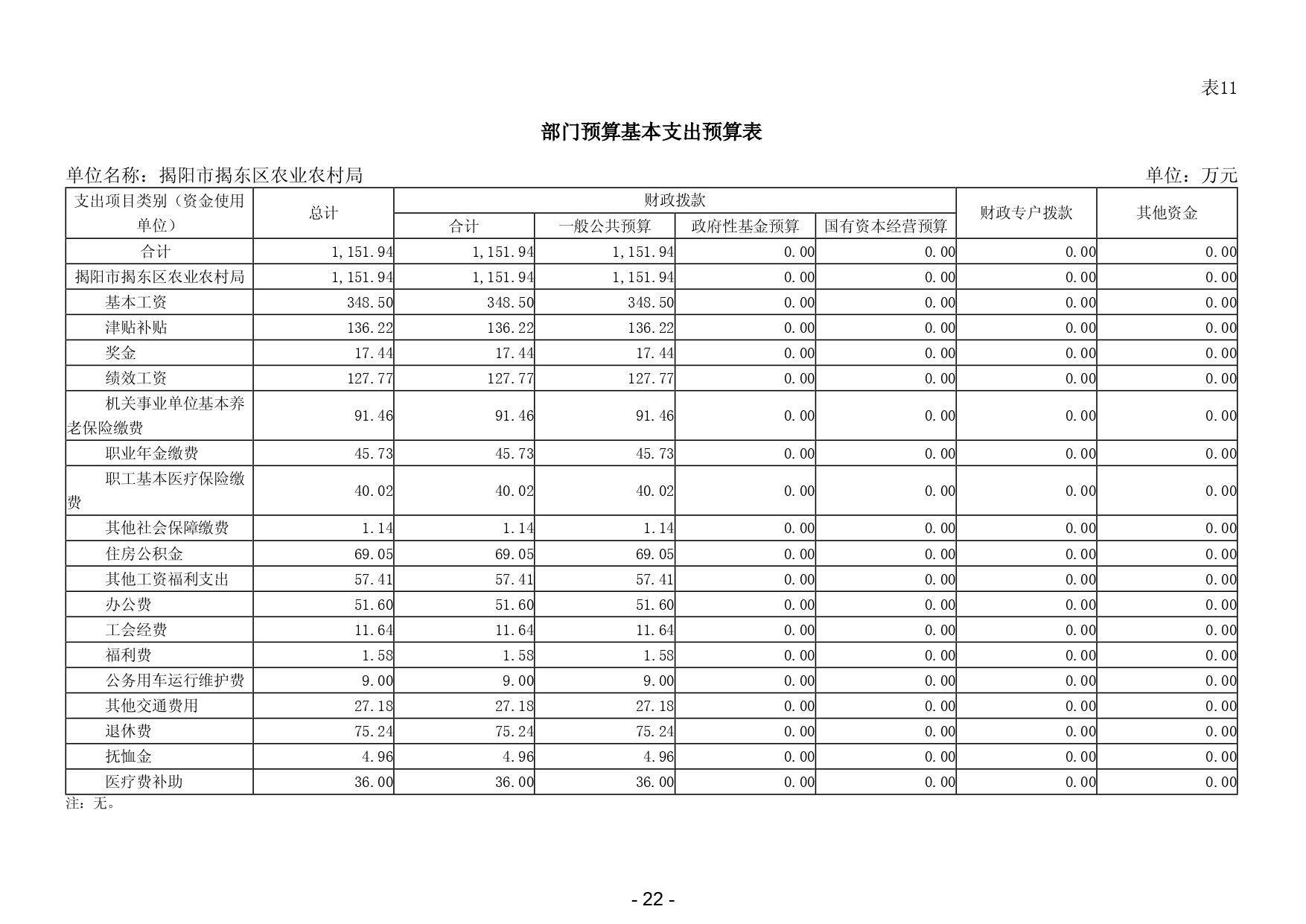 2024年揭阳市揭东区农业农村局部门预算_page-0024.jpg