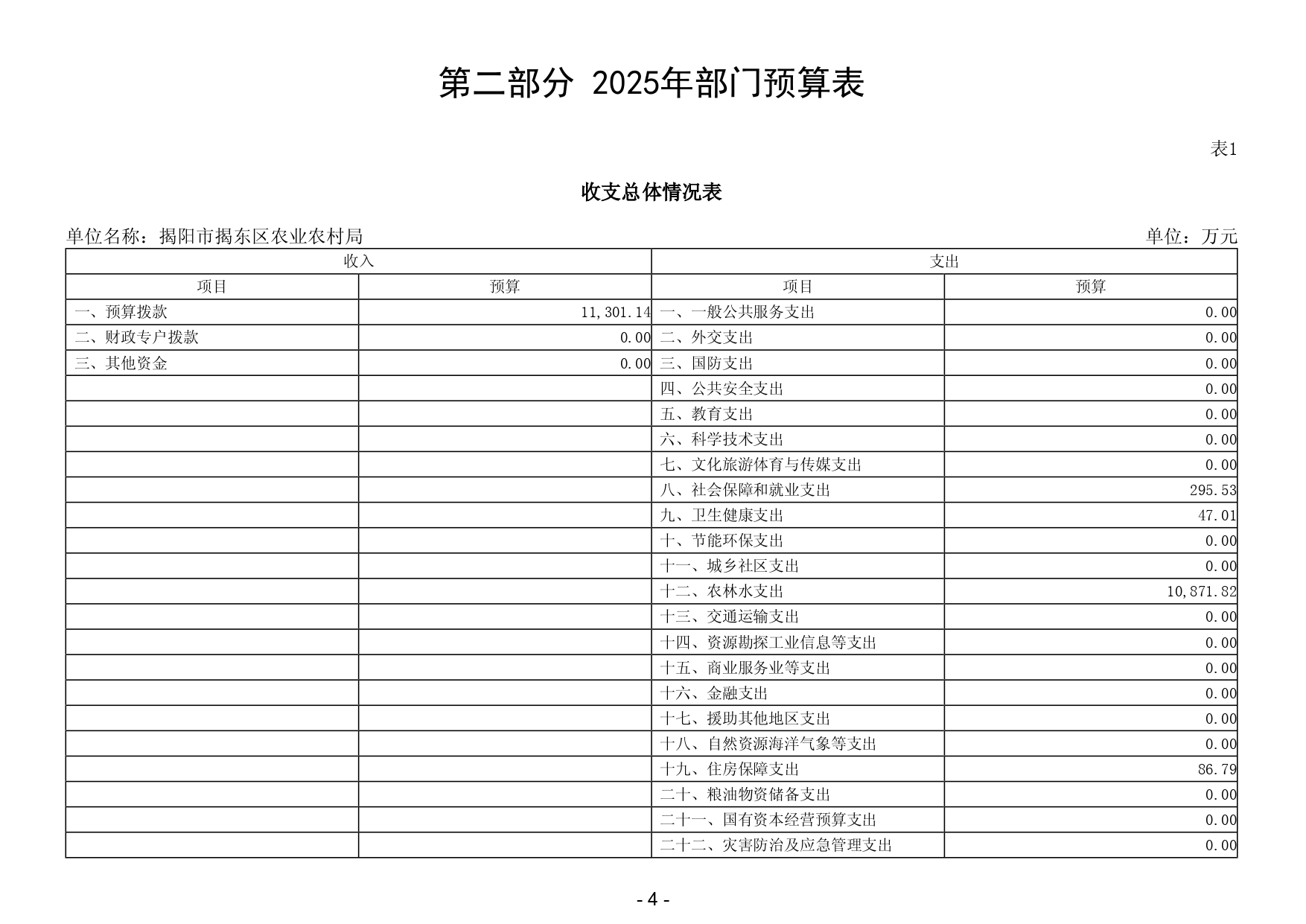 2025年揭阳市揭东区农业农村局部门预算_page-0006.jpg