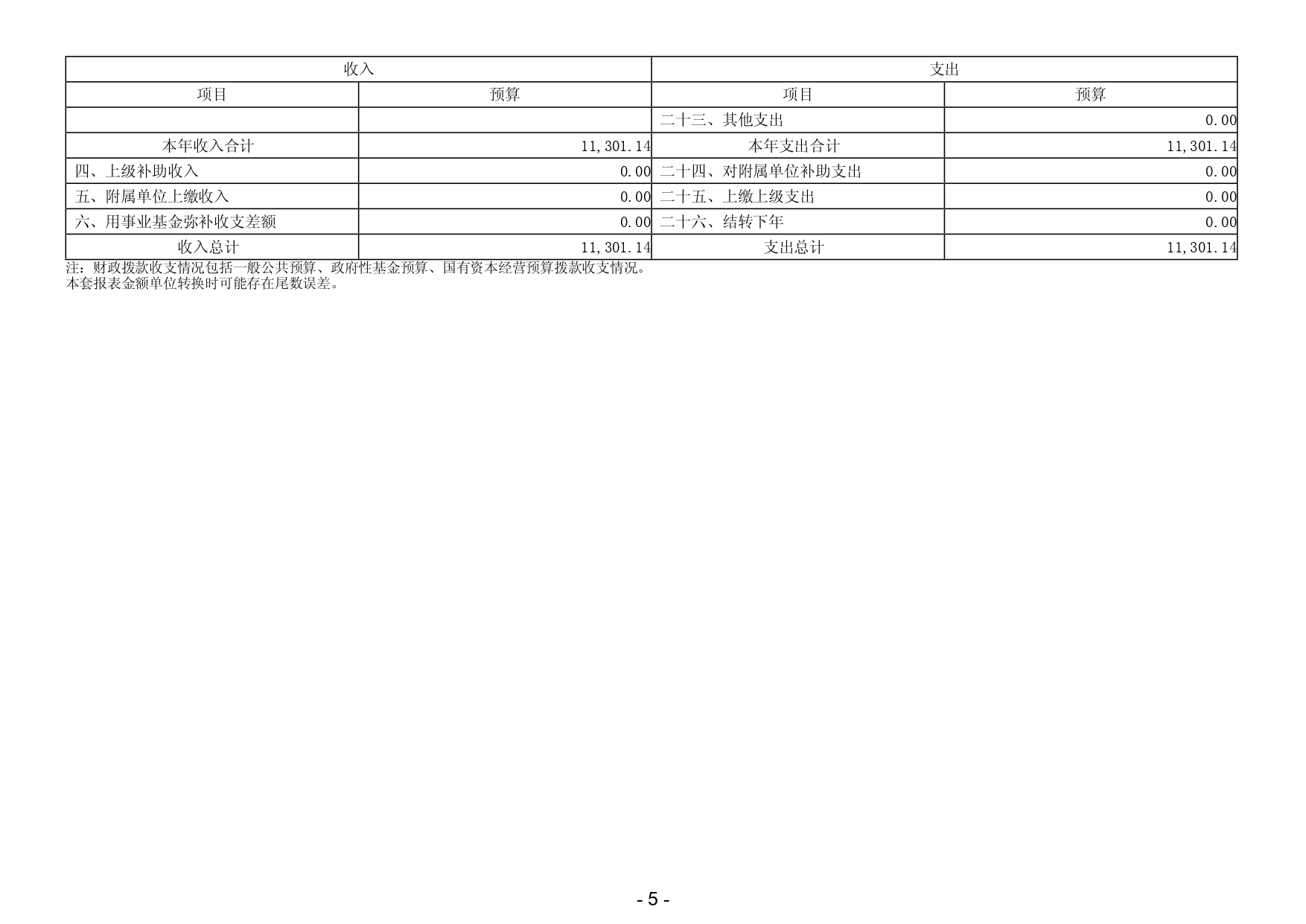 2025年揭阳市揭东区农业农村局部门预算_page-0007.jpg
