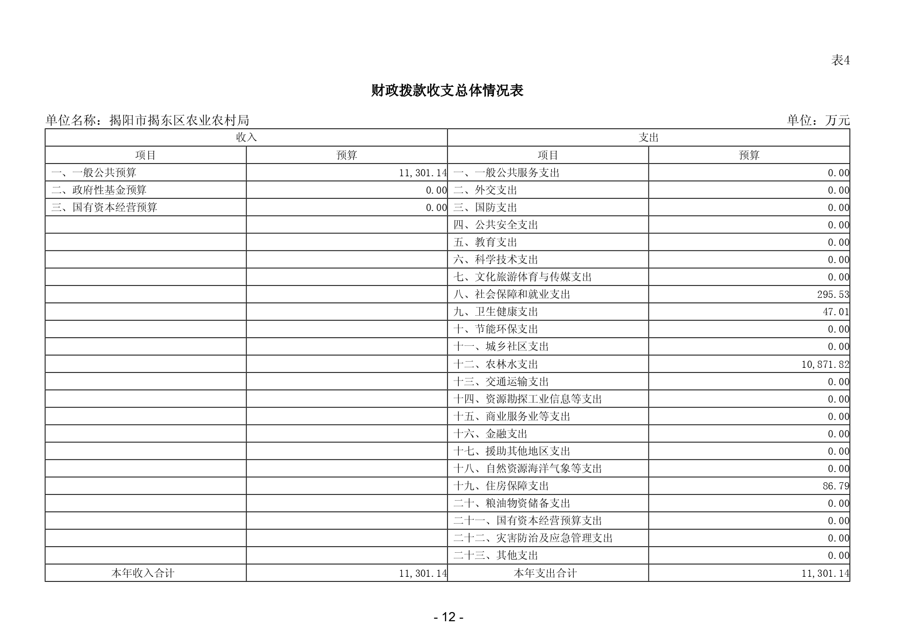 2025年揭阳市揭东区农业农村局部门预算_page-0014.jpg