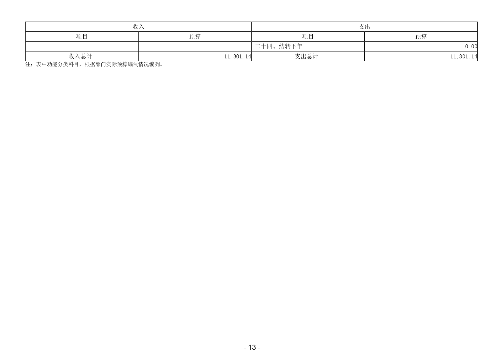 2025年揭阳市揭东区农业农村局部门预算_page-0015.jpg