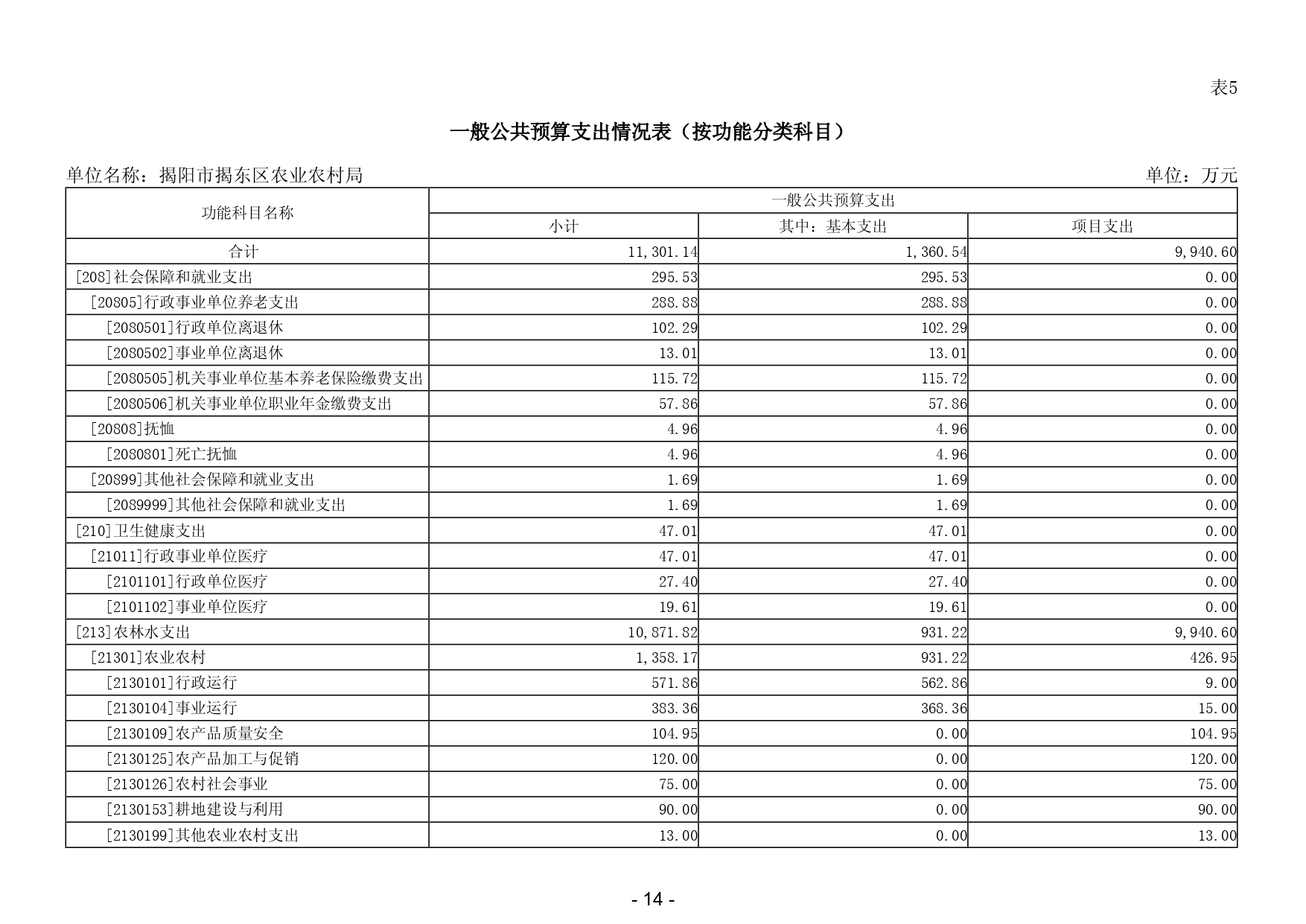 2025年揭阳市揭东区农业农村局部门预算_page-0016.jpg