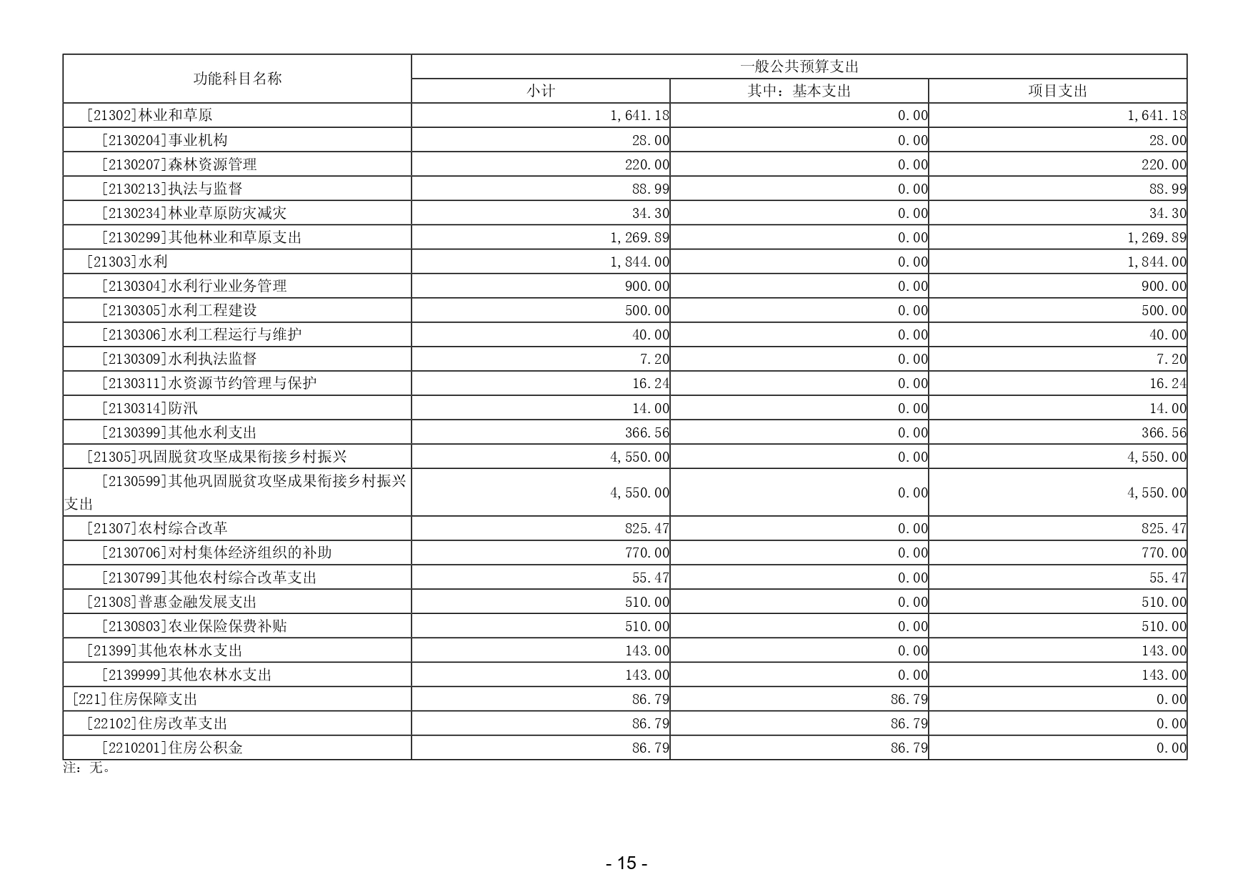 2025年揭阳市揭东区农业农村局部门预算_page-0017.jpg