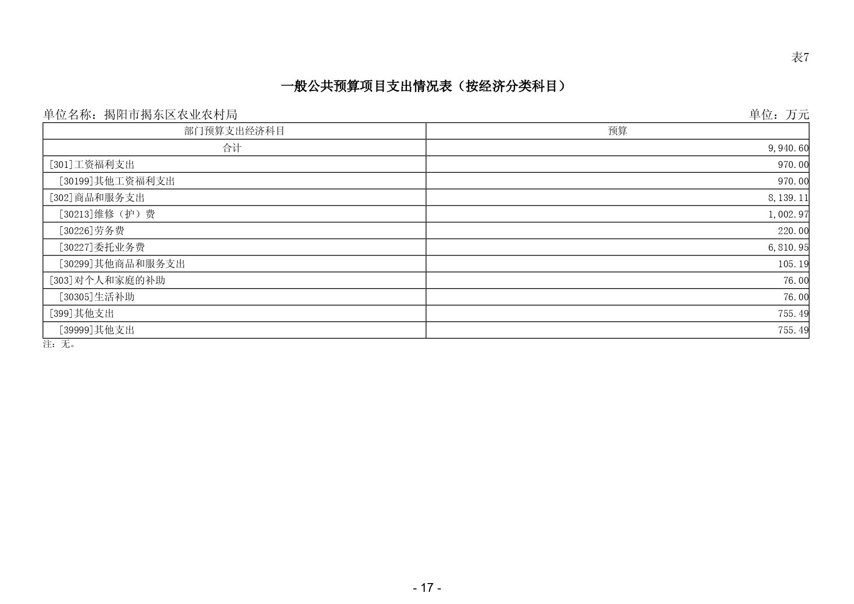 2025年揭阳市揭东区农业农村局部门预算_page-0019.jpg