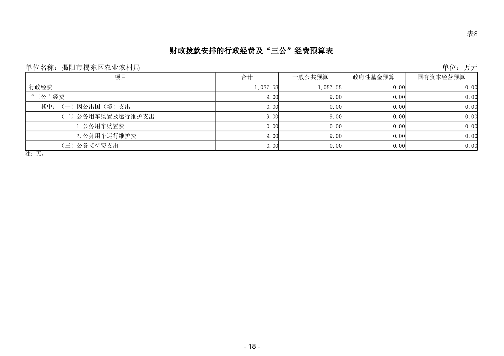 2025年揭阳市揭东区农业农村局部门预算_page-0020.jpg