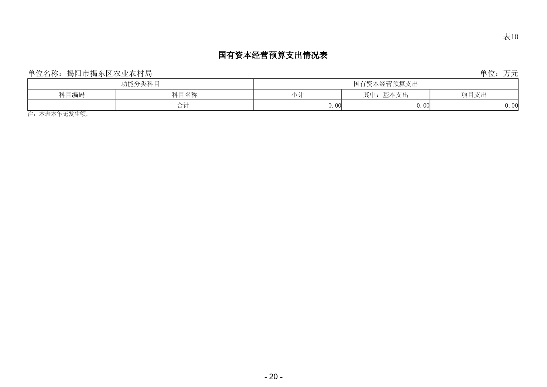 2025年揭阳市揭东区农业农村局部门预算_page-0022.jpg