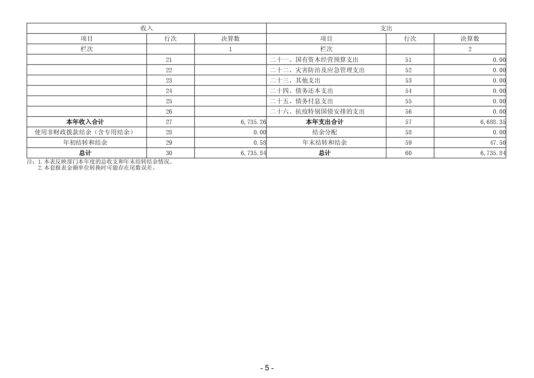 2024年度揭阳市揭东区农业农村局部门决算_page-0007.jpg