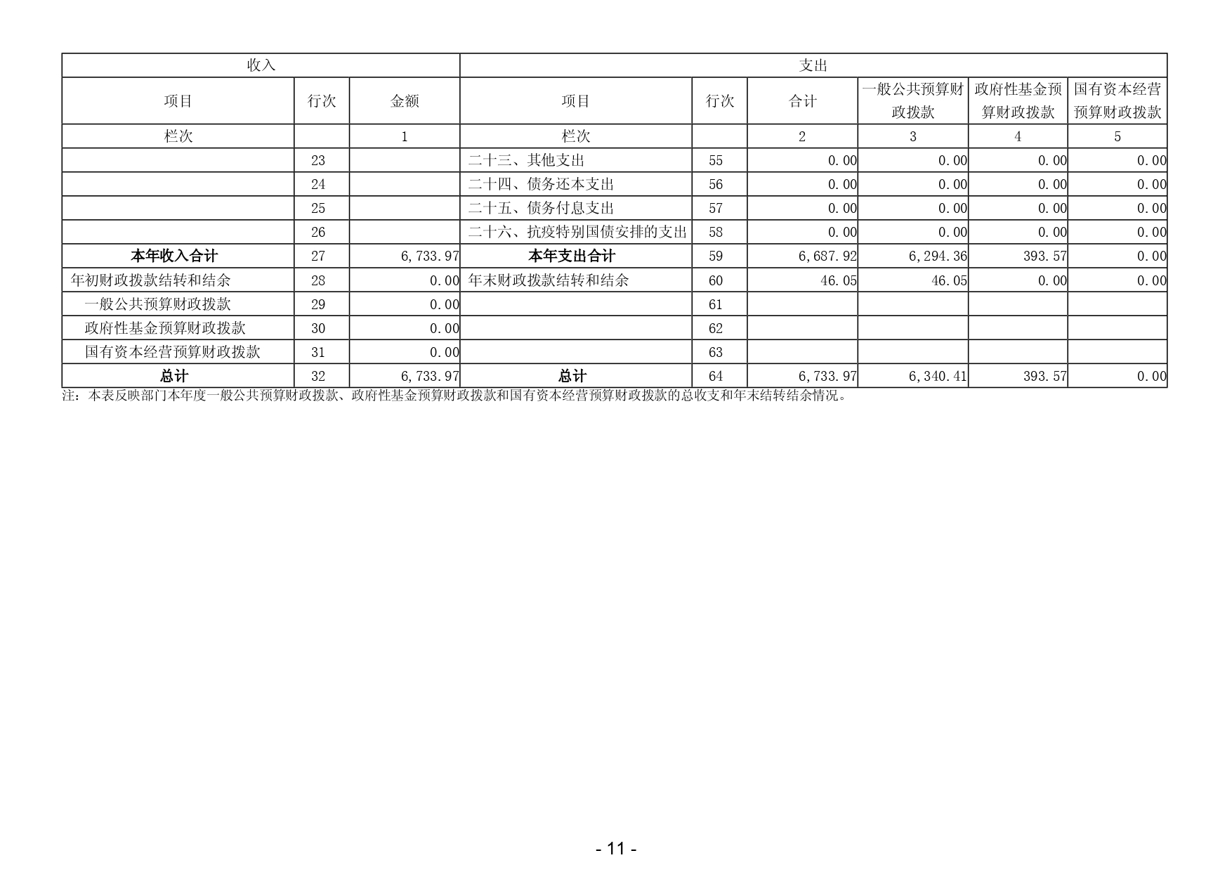 2024年度揭阳市揭东区农业农村局部门决算_page-0013.jpg