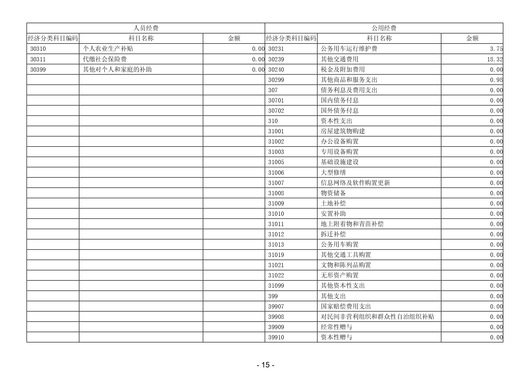 2024年度揭阳市揭东区农业农村局部门决算_page-0017.jpg