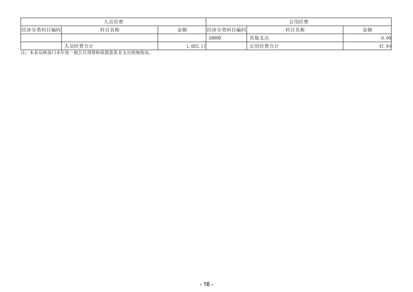 2024年度揭阳市揭东区农业农村局部门决算_page-0018.jpg