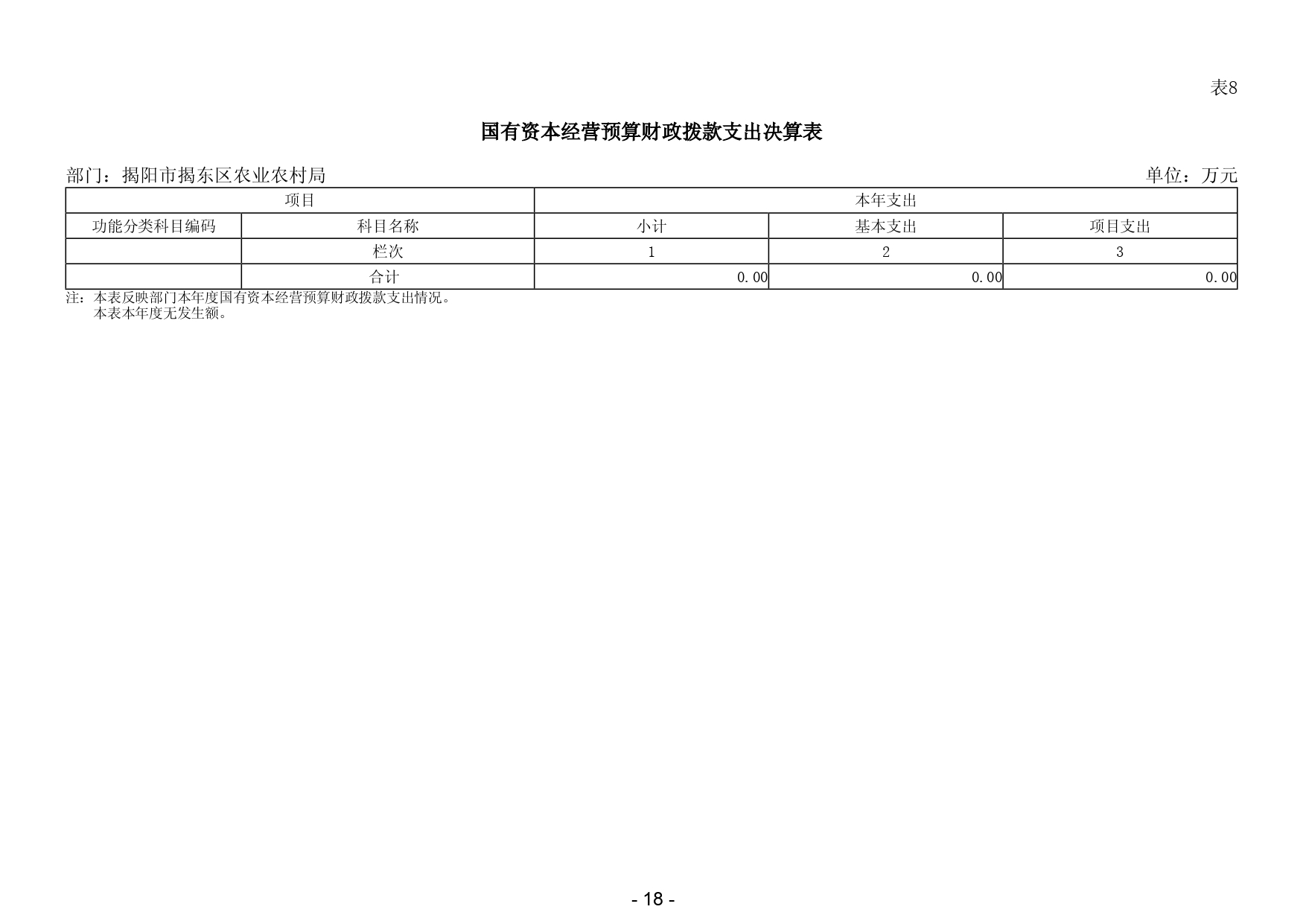 2024年度揭阳市揭东区农业农村局部门决算_page-0020.jpg