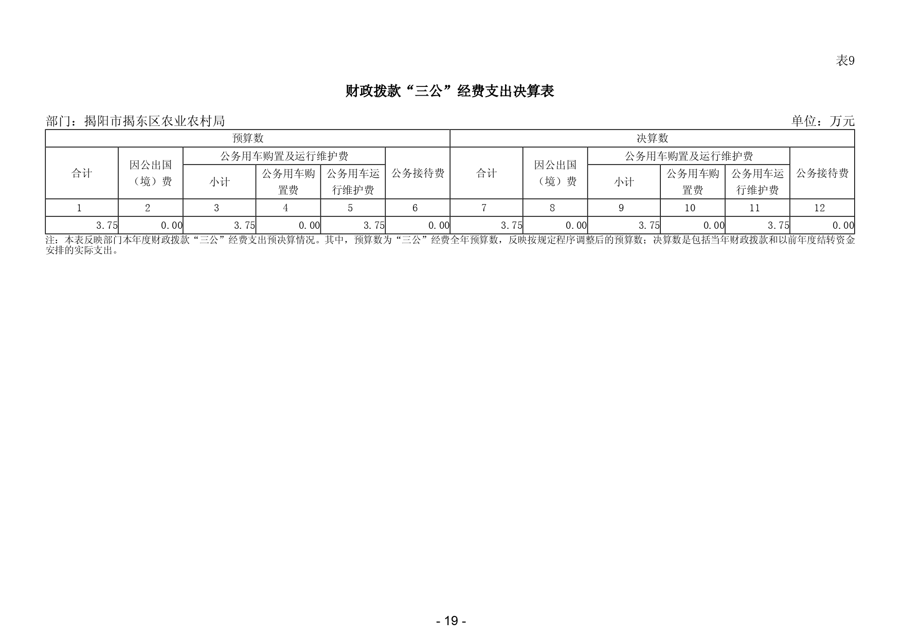 2024年度揭阳市揭东区农业农村局部门决算_page-0021.jpg