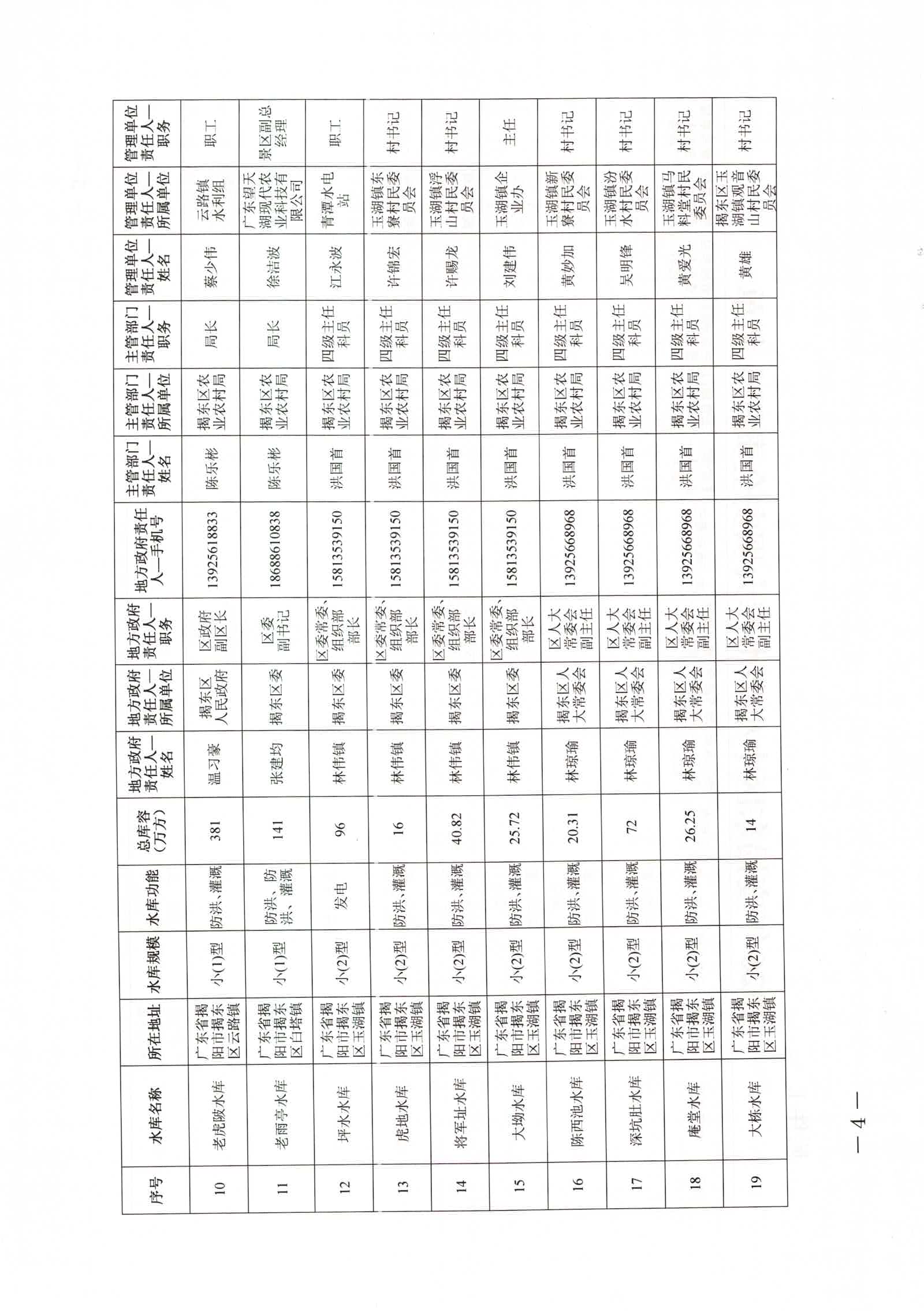 关于公布2026年度揭东区中小型水库大坝安全责任人及防汛“三个责任人”名单的通知_页面_04_图像_0001.jpg