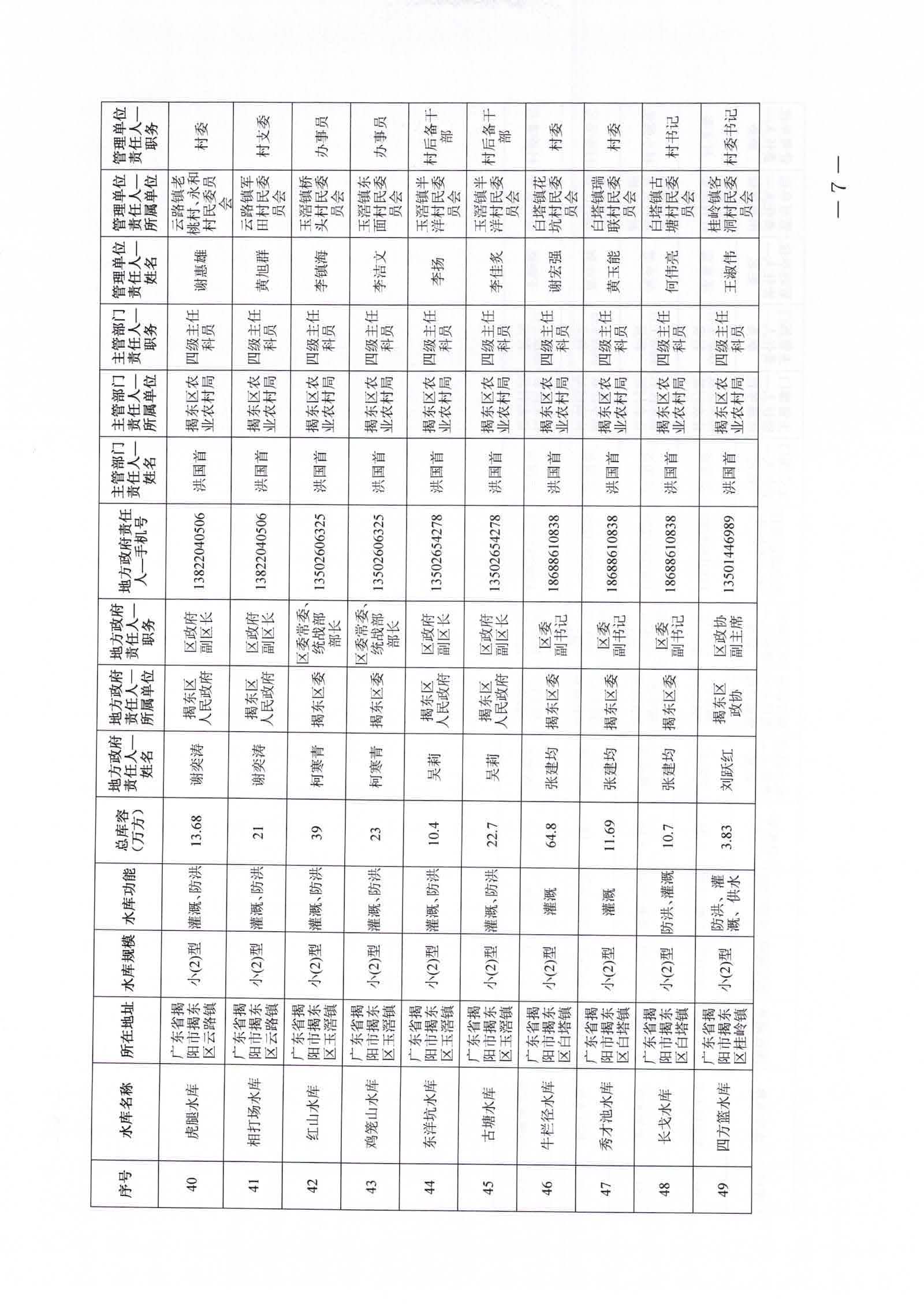 关于公布2026年度揭东区中小型水库大坝安全责任人及防汛“三个责任人”名单的通知_页面_07_图像_0001.jpg