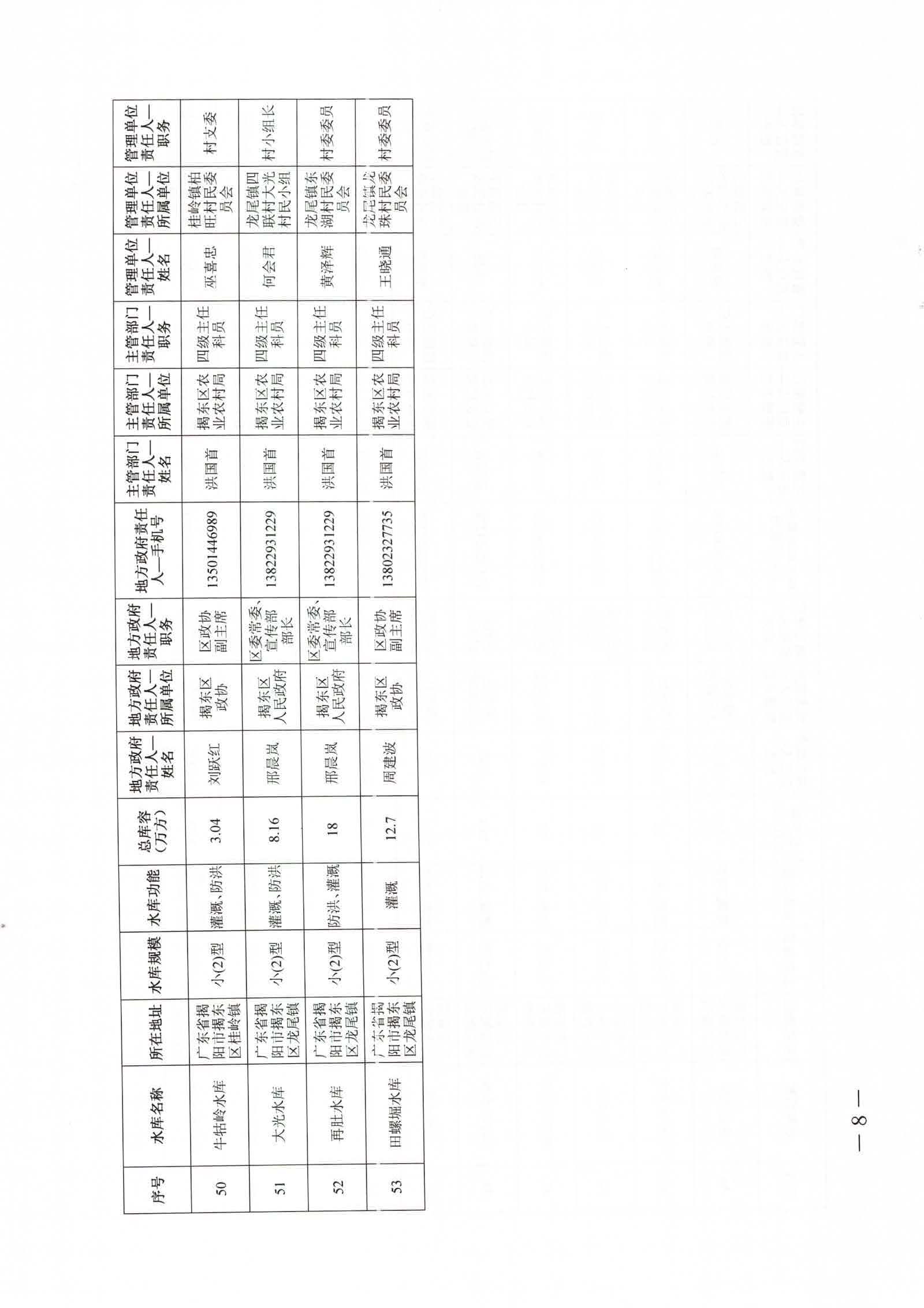 关于公布2026年度揭东区中小型水库大坝安全责任人及防汛“三个责任人”名单的通知_页面_08_图像_0001.jpg