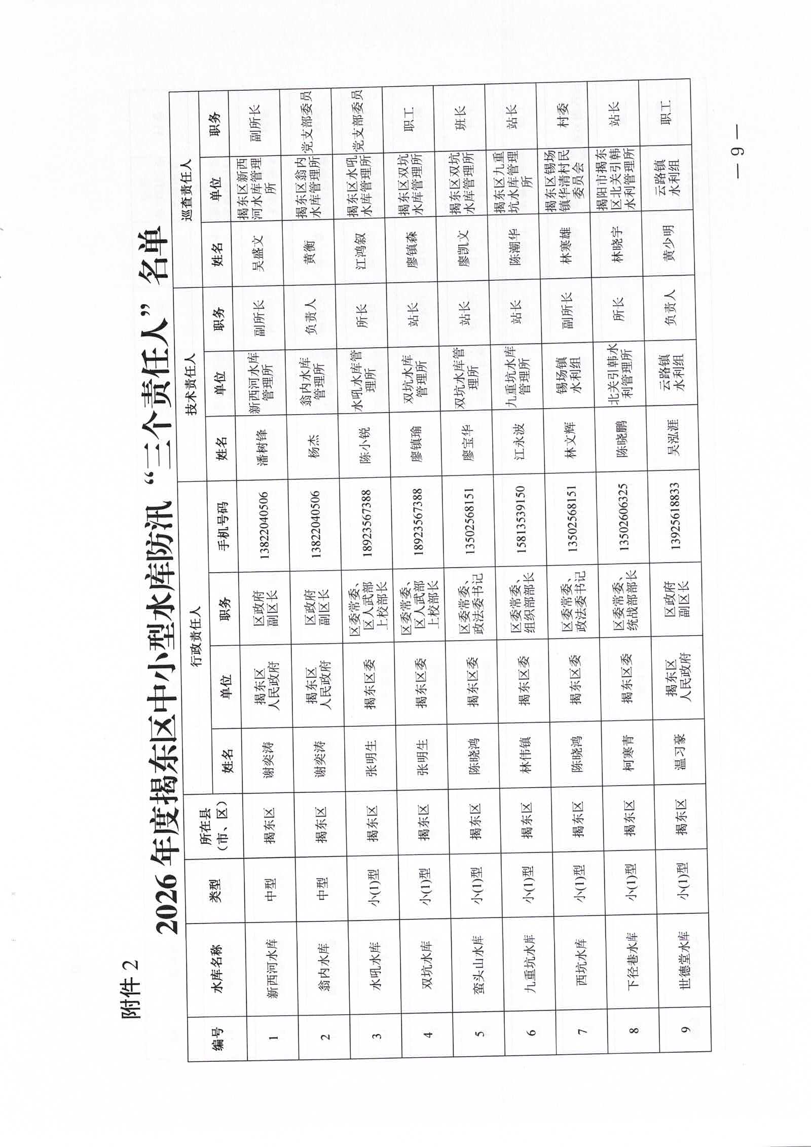 关于公布2026年度揭东区中小型水库大坝安全责任人及防汛“三个责任人”名单的通知_页面_09_图像_0001.jpg