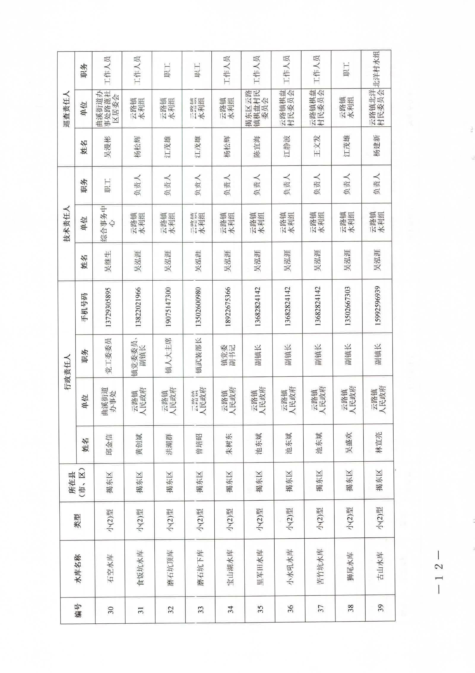 关于公布2026年度揭东区中小型水库大坝安全责任人及防汛“三个责任人”名单的通知_页面_12_图像_0001.jpg