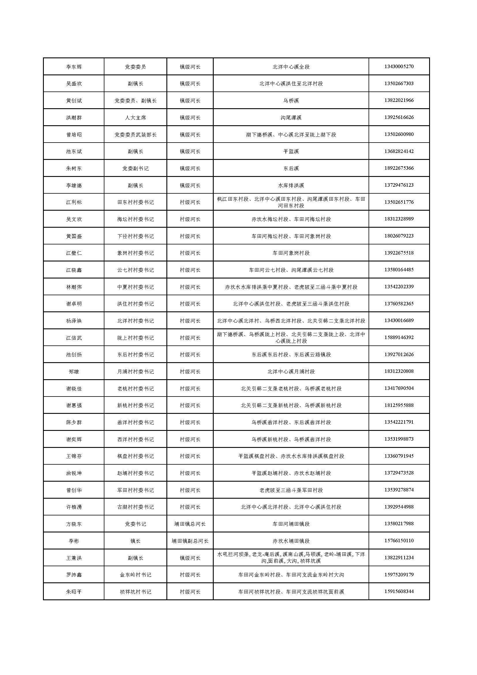 （公示）揭东区区、镇、村三级河长名单公告_页面_04.jpg